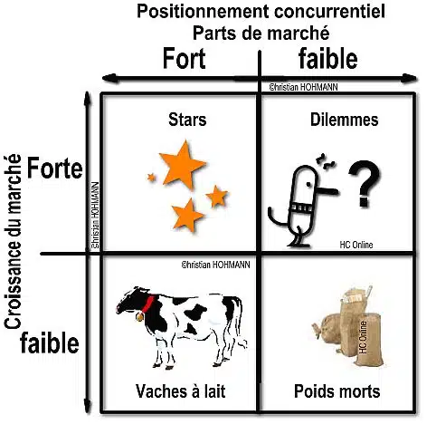 formule pour calculer la part de marché relative